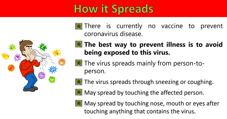 how-coronavirus-spreads